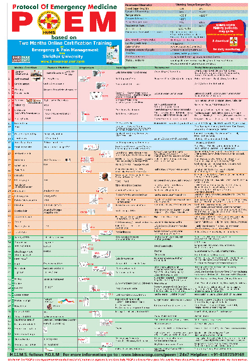 POEM-chart_updated29Jan22_HIIMS_s